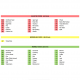 Food intolerance test results